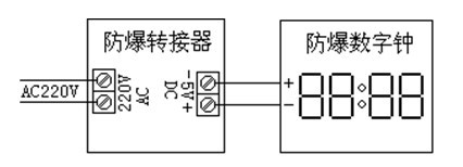KXH-2型防爆數(shù)字鐘接線圖-阜新市雙源電子有限公司